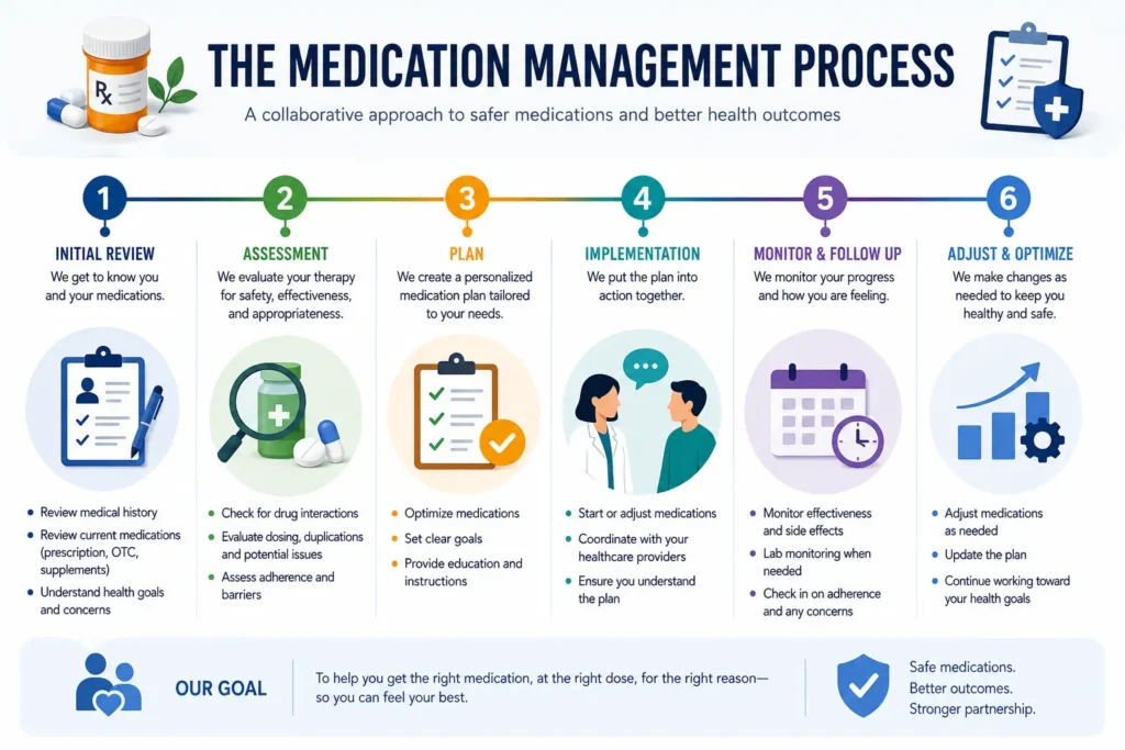 common misconception that medication management and therapy 